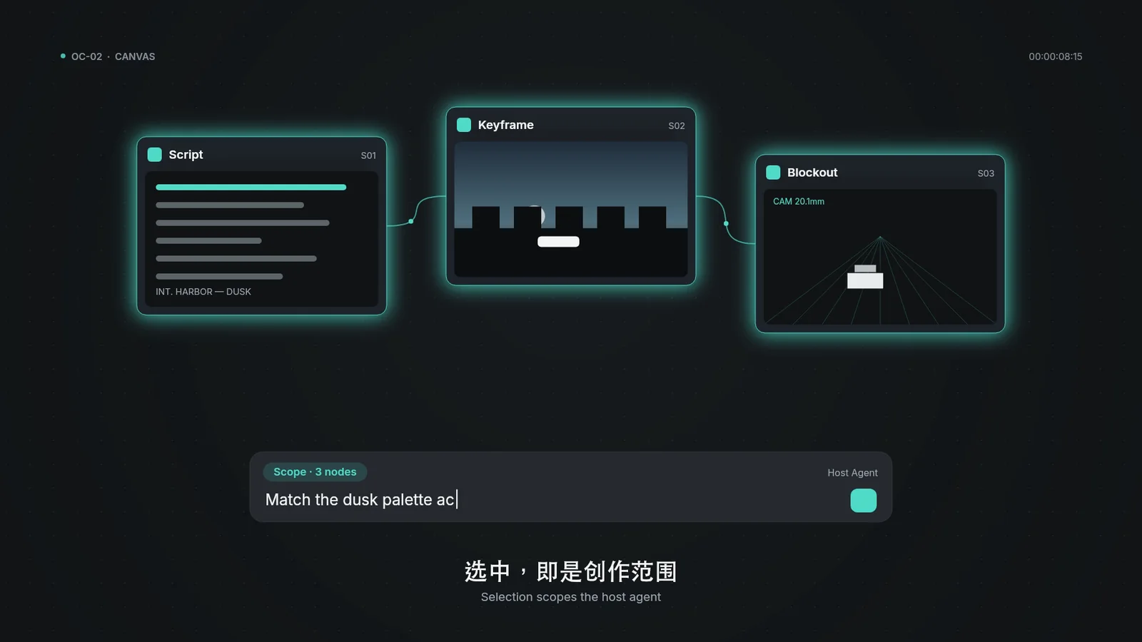 OpenCinema 产品动效：三个相连的创作节点与作用于选区的 Agent 输入